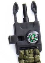 Offgrid Survival Watch